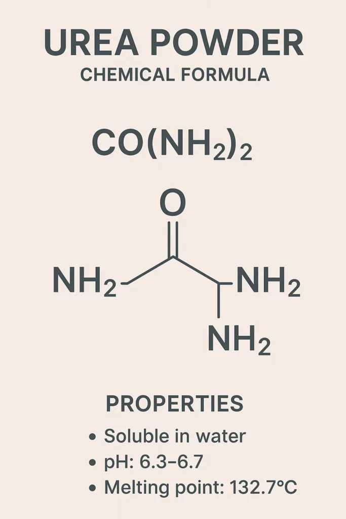 urea powder chemical formula